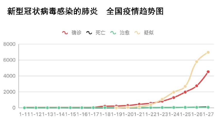 餐饮企业面对疫情该干些什么？疫情过后该怎么干？